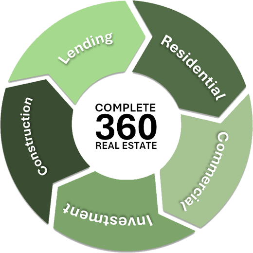 360 real estate img